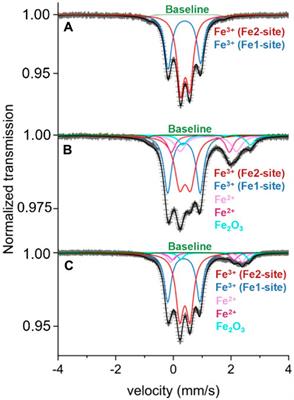 Ion-intercalation mechanism and structural relaxation in layered iron phosphate Na3Fe3(PO4)4 cathodes